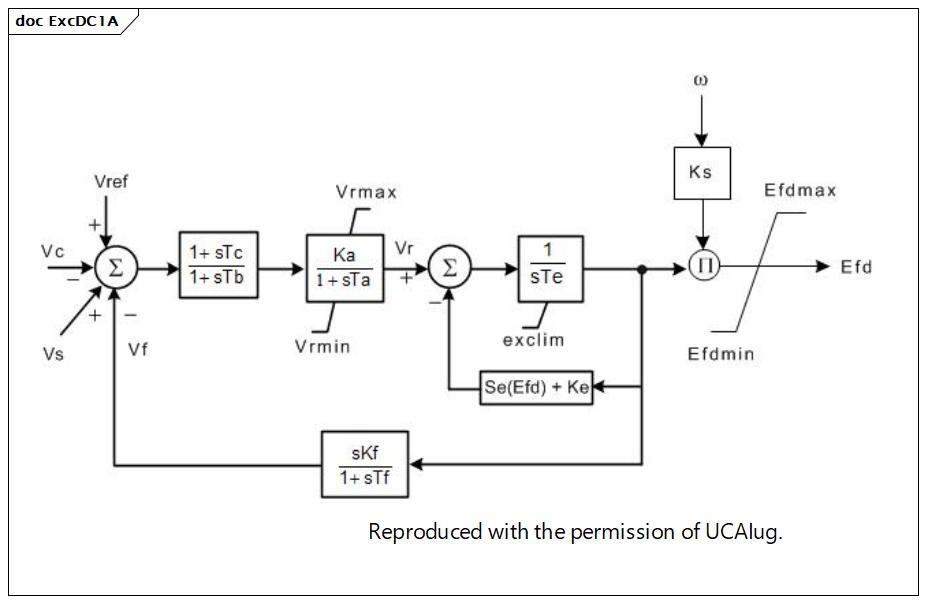 ExcDC1A (destination)