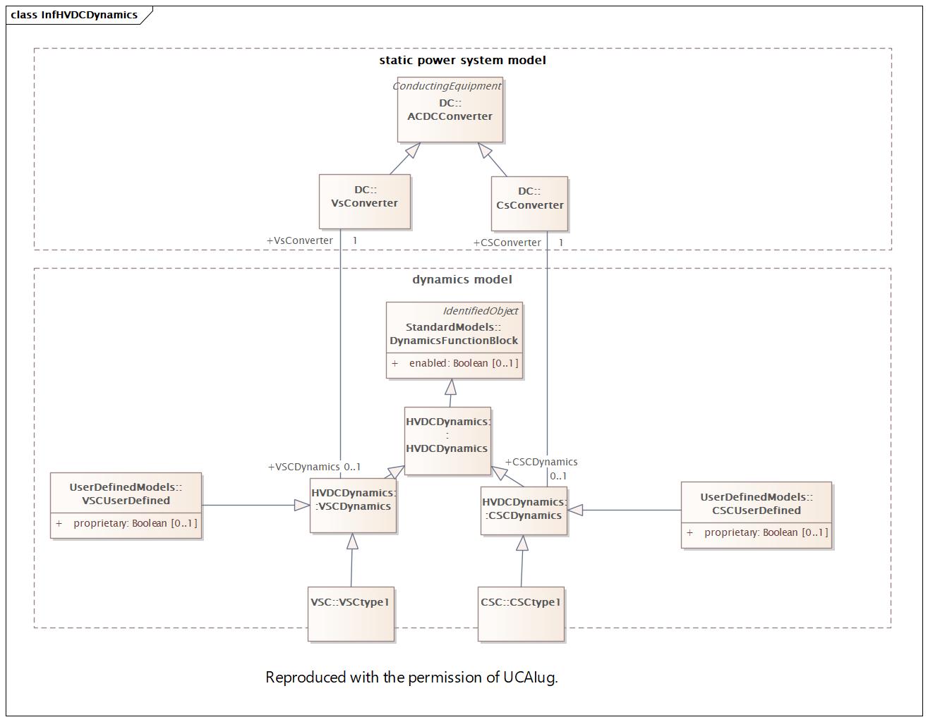 InfHVDCDynamics (destination)