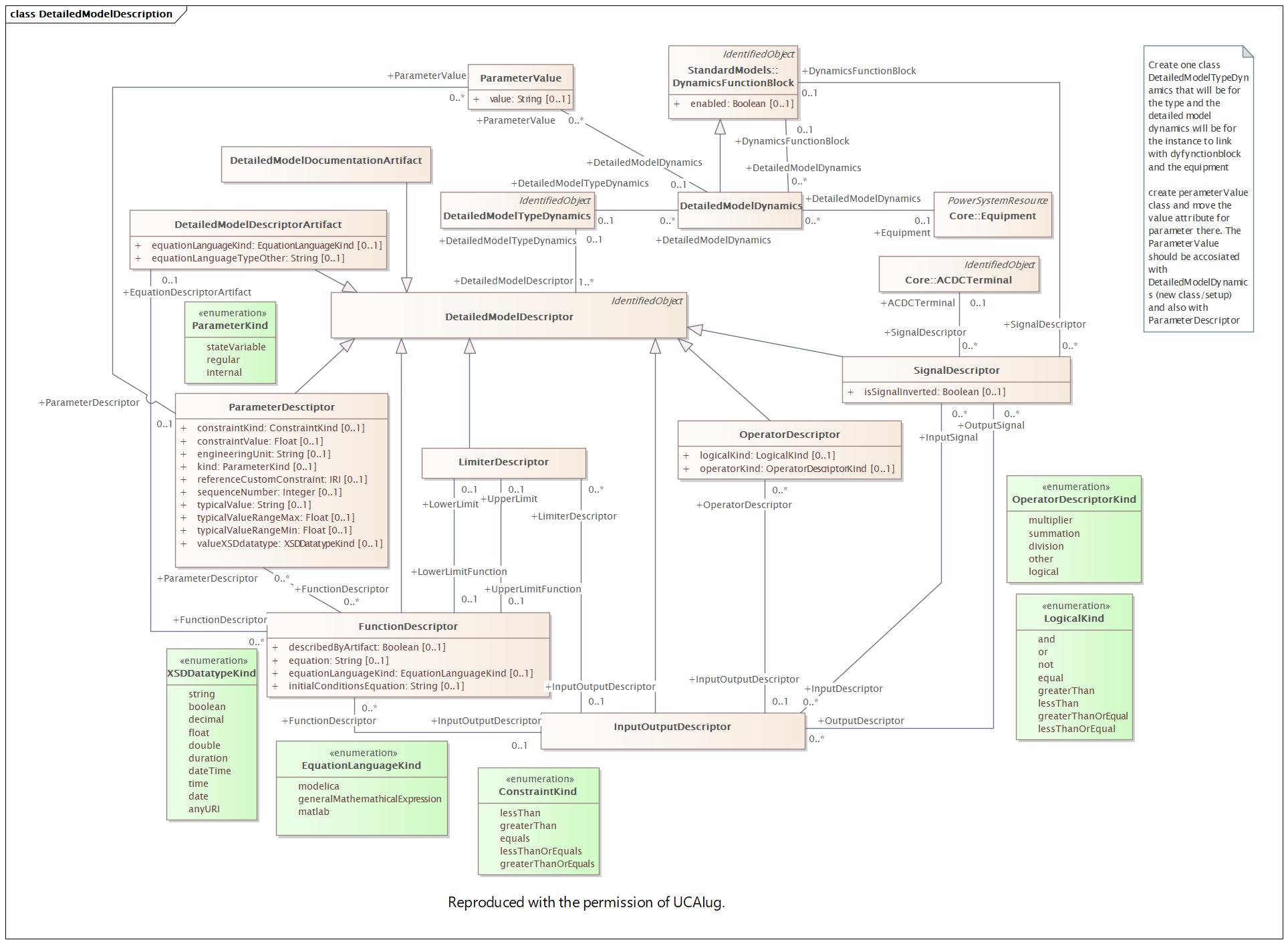 DetailedModelDescription (destination)