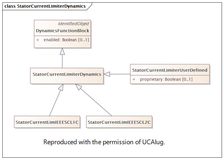 StatorCurrentLimiterDynamics (destination)