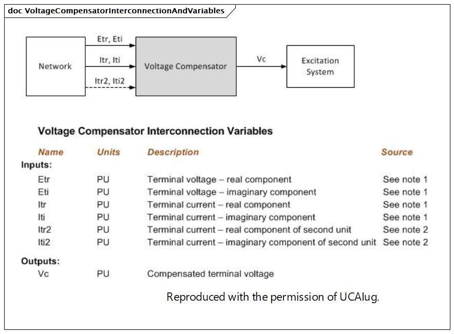 VoltageCompensatorInterconnectionAndVariables (destination)