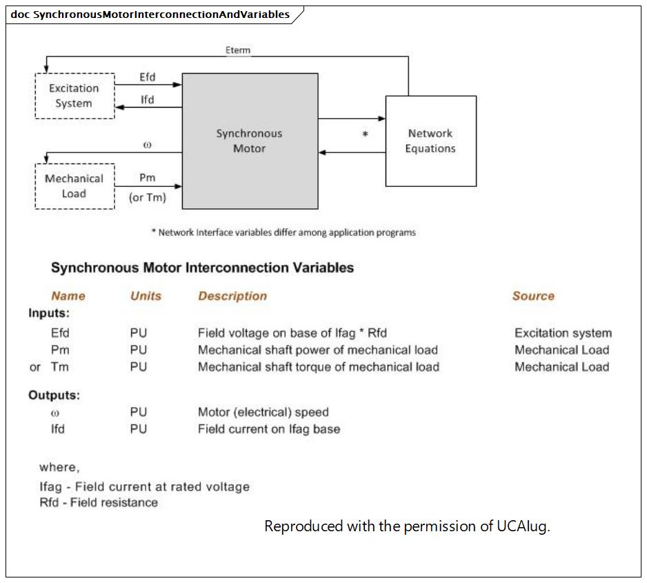 SynchronousMotorInterconnectionAndVariables (destination)