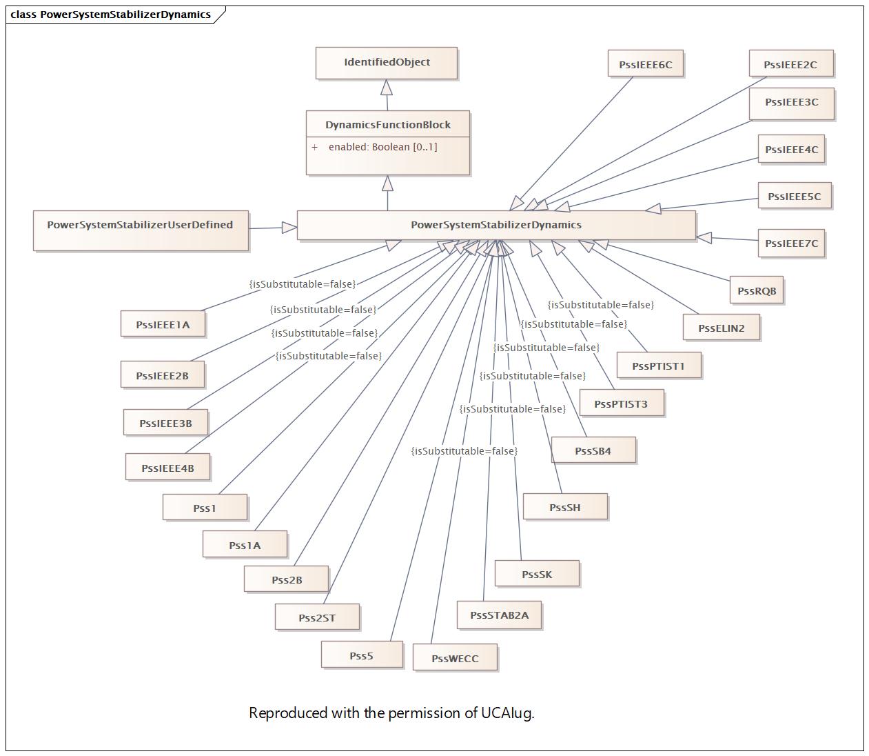 PowerSystemStabilizerDynamics (destination)