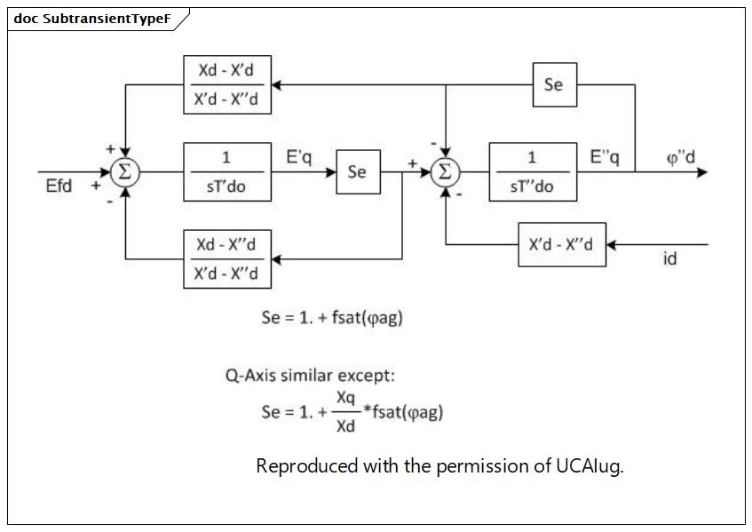 SubtransientTypeF (destination)