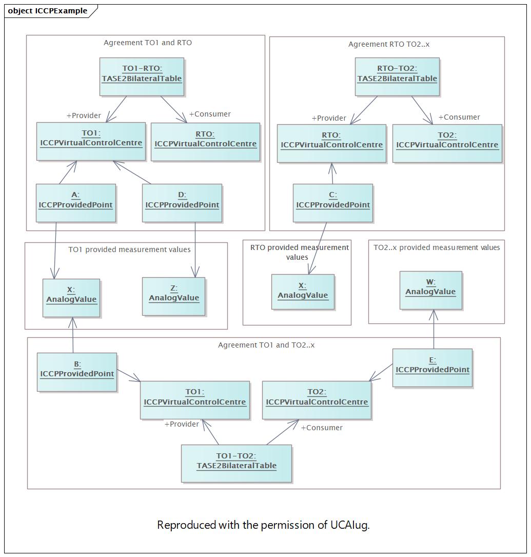 ICCPExample (destination)