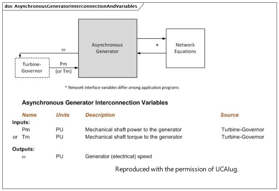 AsynchronousGeneratorInterconnectionAndVariables (destination)