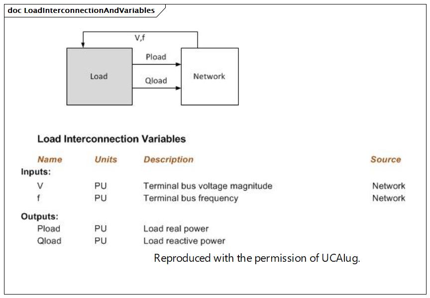 LoadInterconnectionAndVariables (destination)