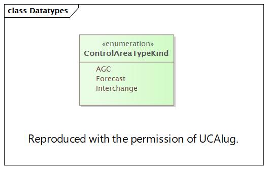 Datatypes (destination)