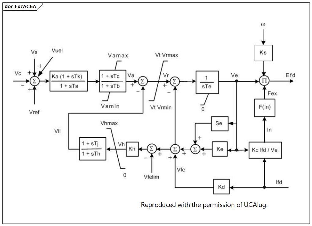 ExcAC6A (destination)