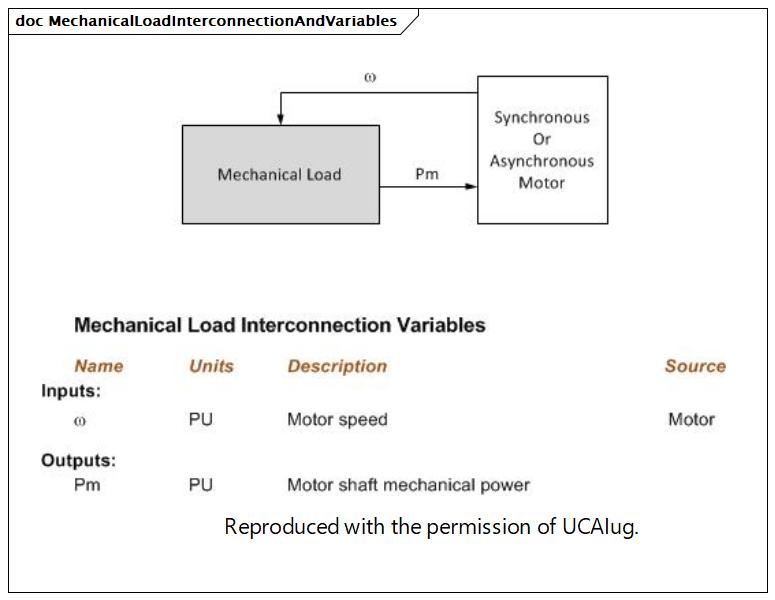 MechanicalLoadInterconnectionAndVariables (destination)