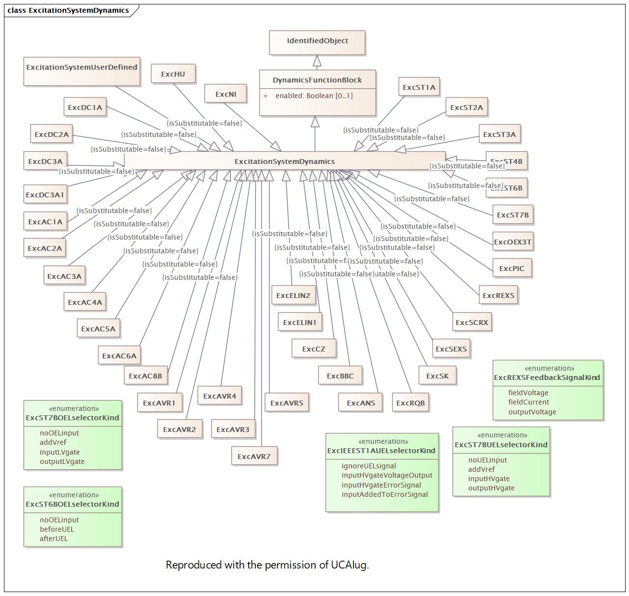 ExcitationSystemDynamics (destination)