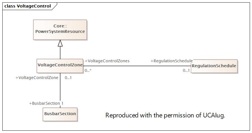 VoltageControl (destination)