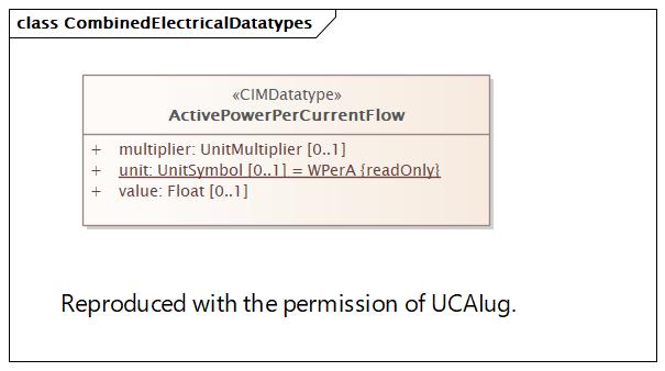 CombinedElectricalDatatypes (destination)