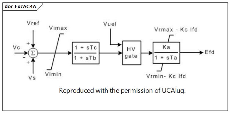 ExcAC4A (destination)
