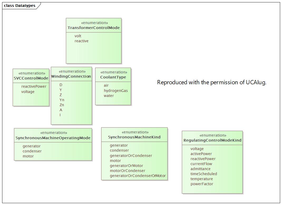 Datatypes (destination)