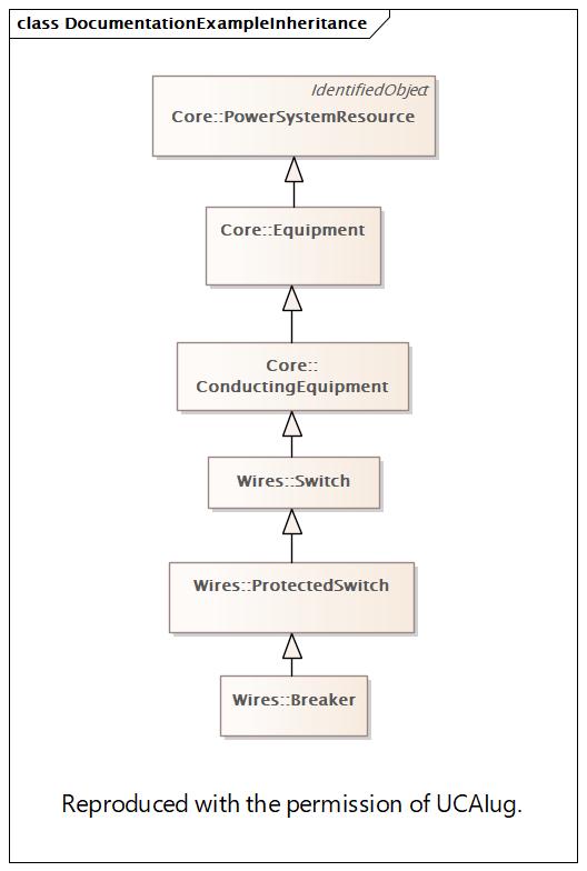 DocumentationExampleInheritance (destination)