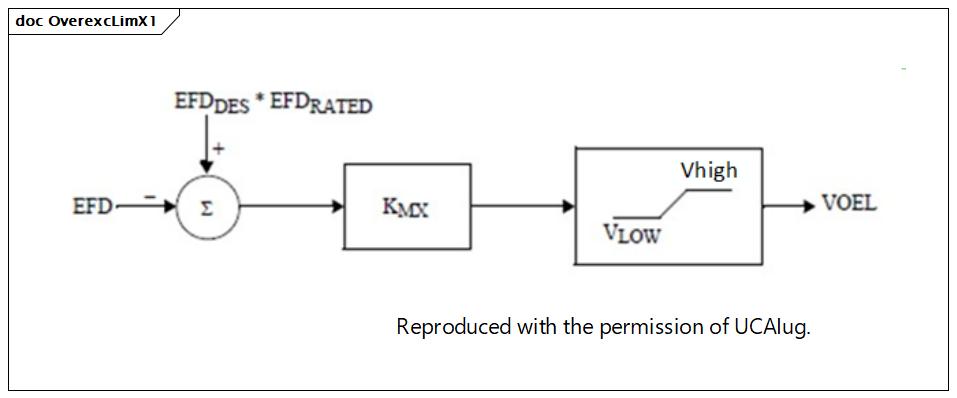 OverexcLimX1 (destination)