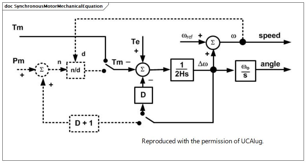 SynchronousMotorMechanicalEquation (destination)