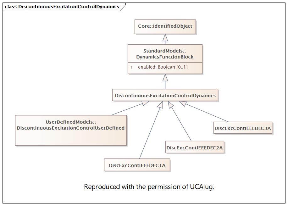 DiscontinuousExcitationControlDynamics (destination)