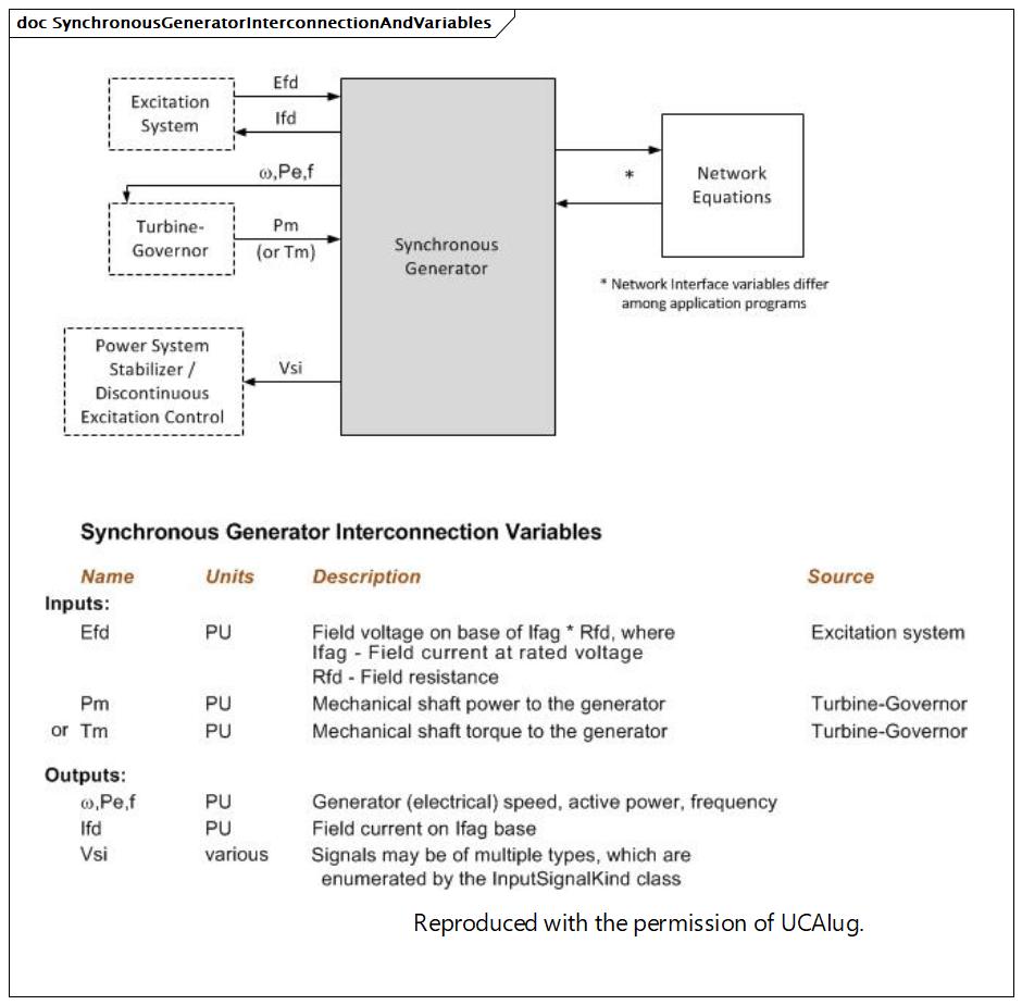 SynchronousGeneratorInterconnectionAndVariables (destination)