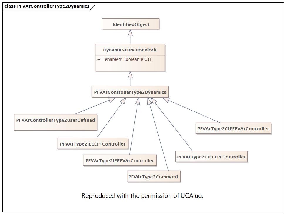 PFVArControllerType2Dynamics (destination)