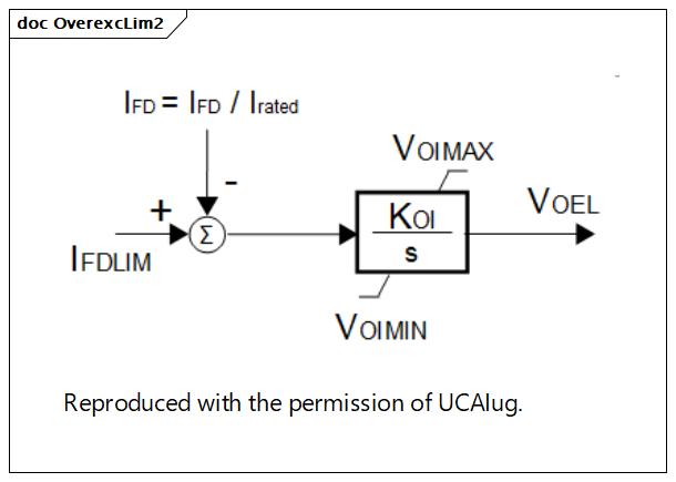 OverexcLim2 (destination)
