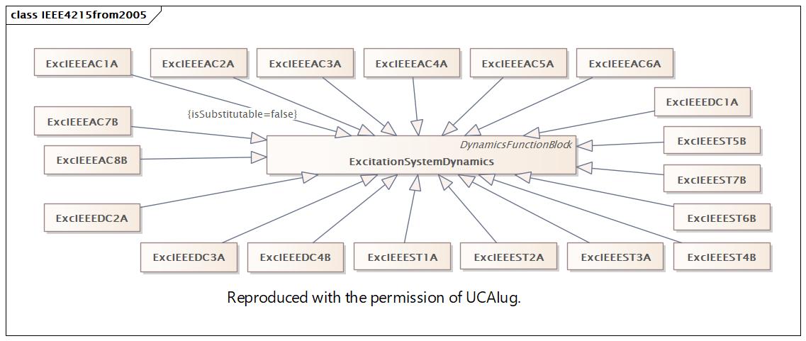 IEEE4215from2005 (destination)