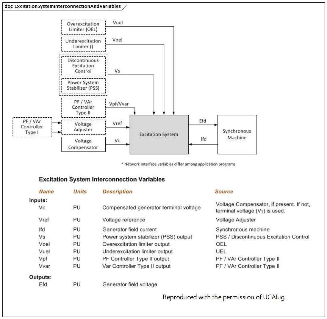 ExcitationSystemInterconnectionAndVariables (destination)