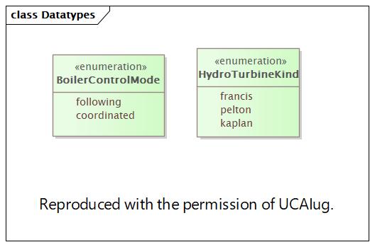 Datatypes (destination)