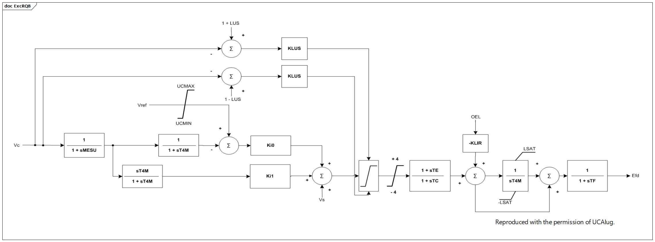 ExcRQB (destination)