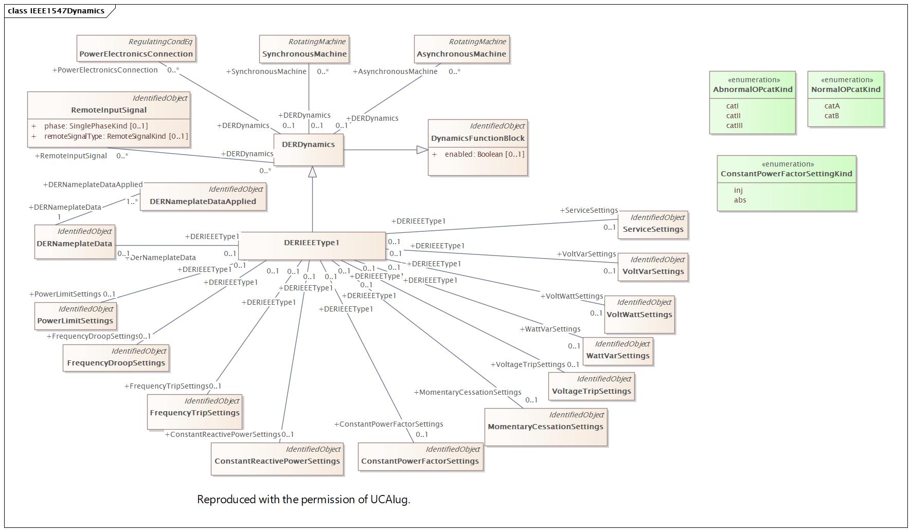 IEEE1547Dynamics (destination)