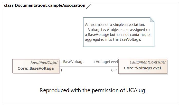 DocumentationExampleAssociation (destination)