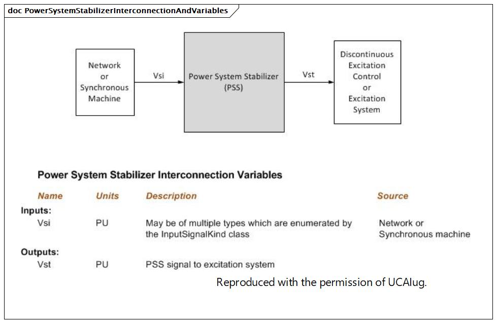 PowerSystemStabilizerInterconnectionAndVariables (destination)