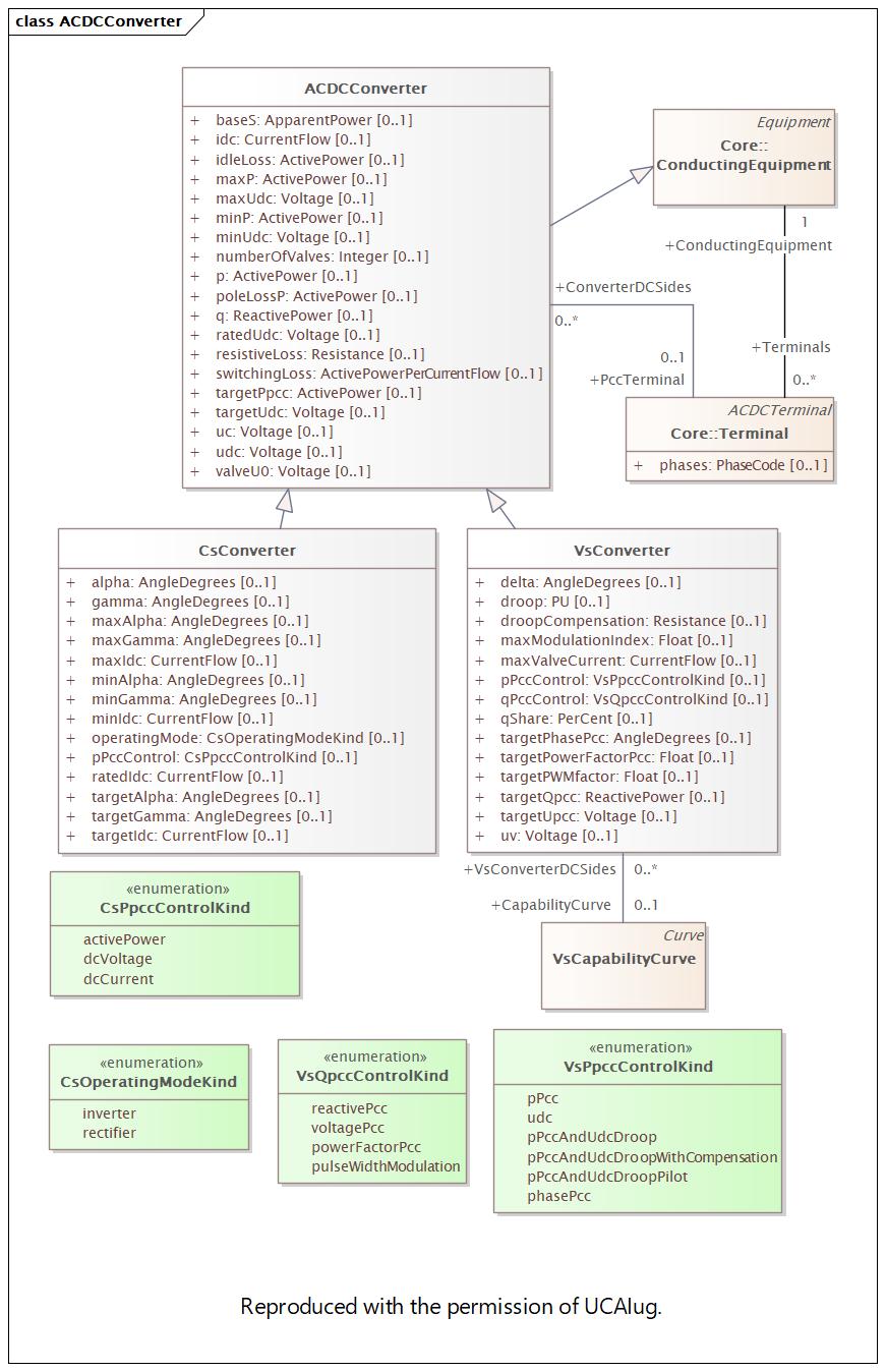 ACDCConverter (destination)