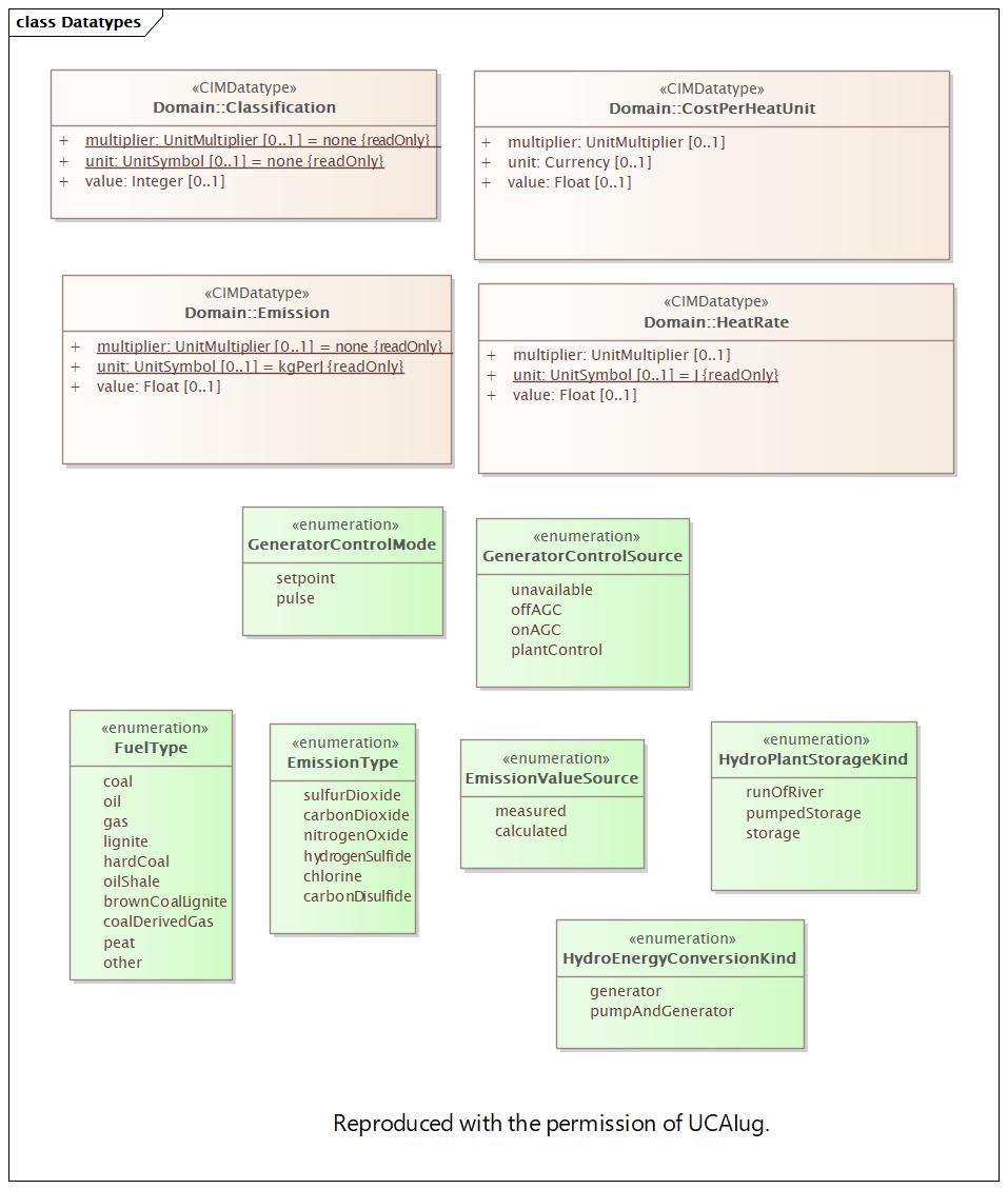 Datatypes (destination)
