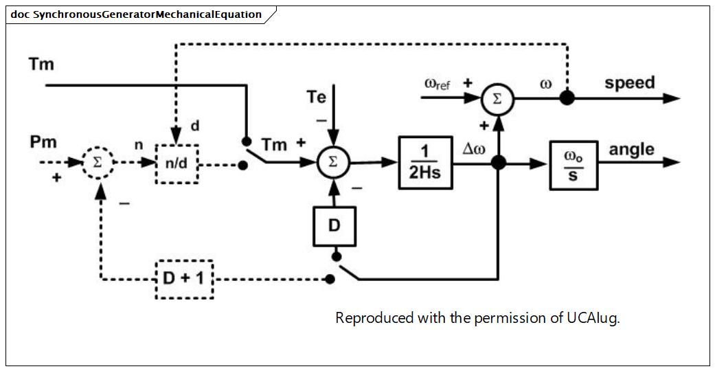 SynchronousGeneratorMechanicalEquation (destination)