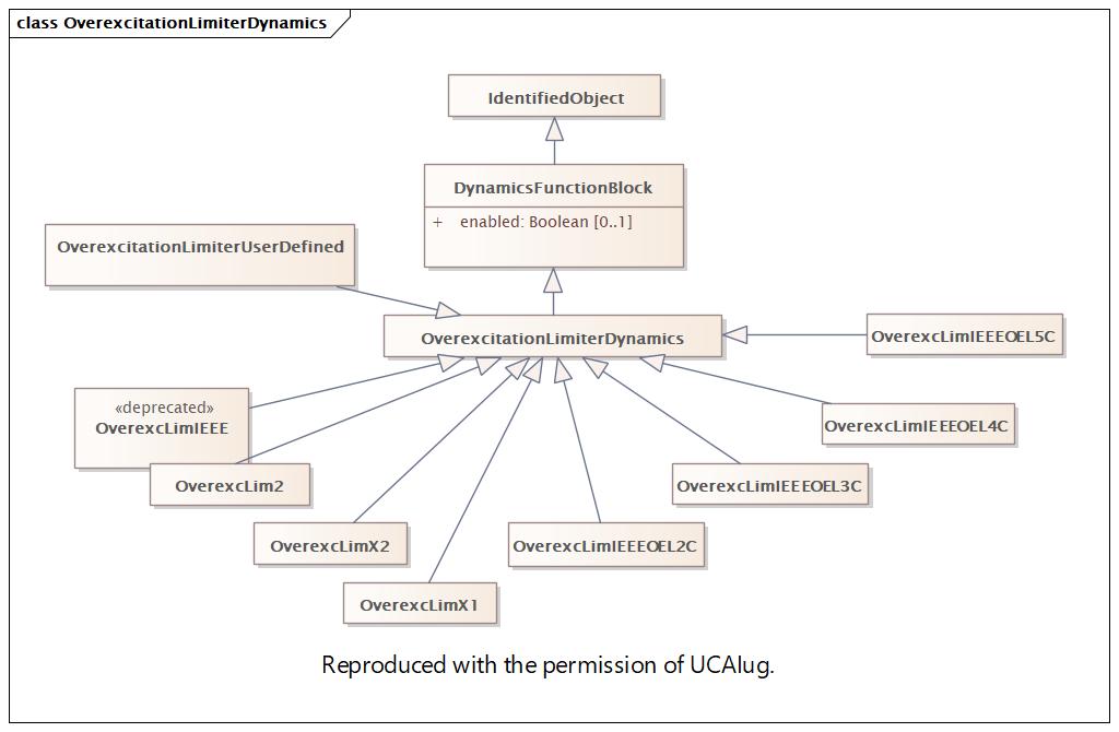 OverexcitationLimiterDynamics (destination)