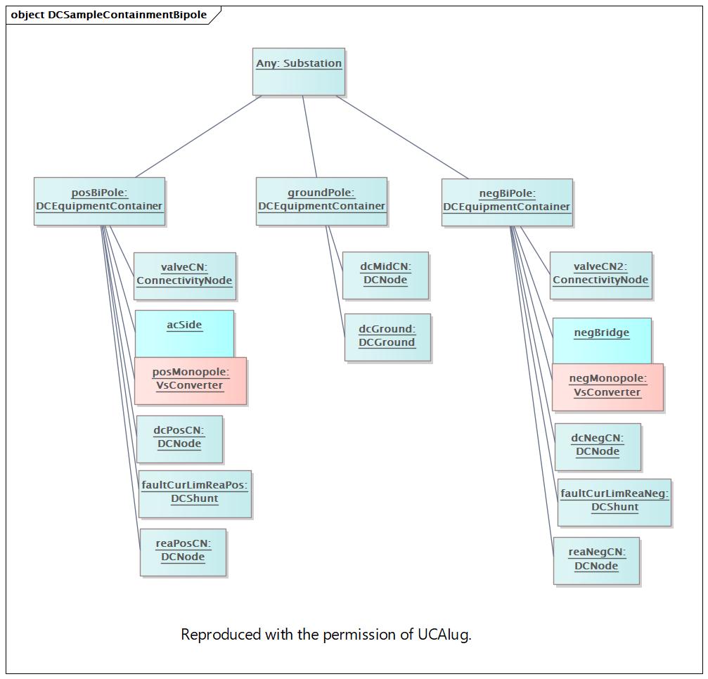 DCSampleContainmentBipole Diagram