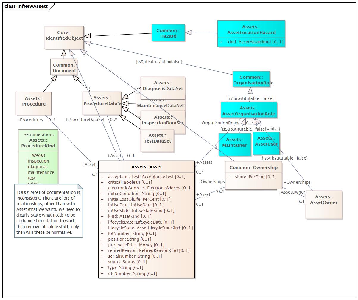 InfNewAssets Diagram