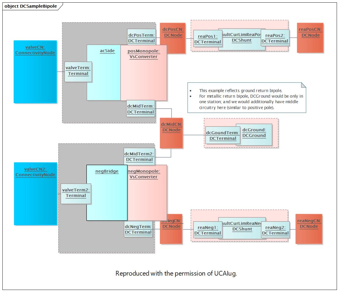 DCSampleBipole Diagram