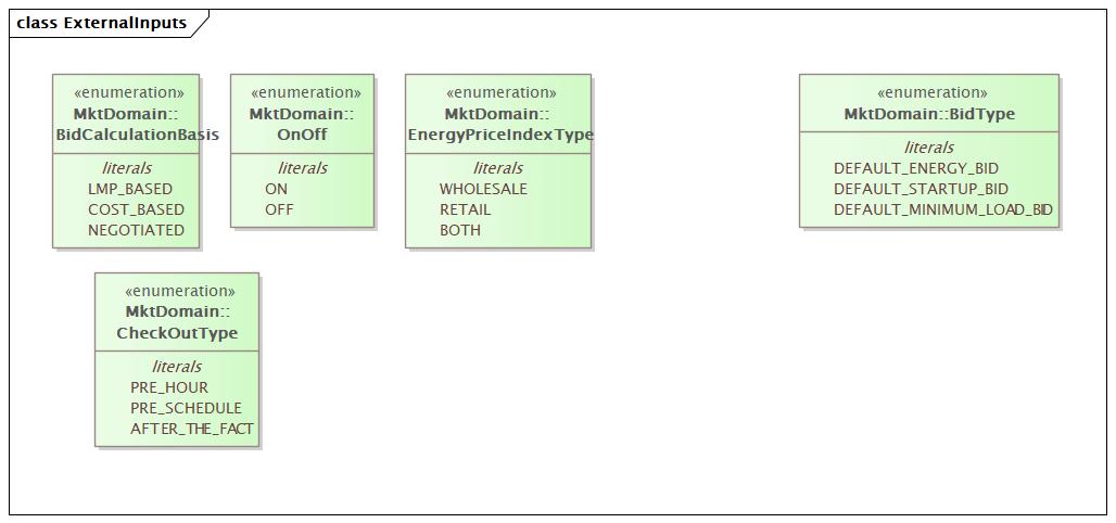 ExternalInputs Diagram