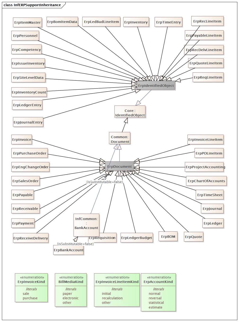 InfERPSupportInheritance Diagram