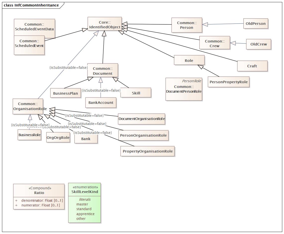 InfCommonInheritance Diagram