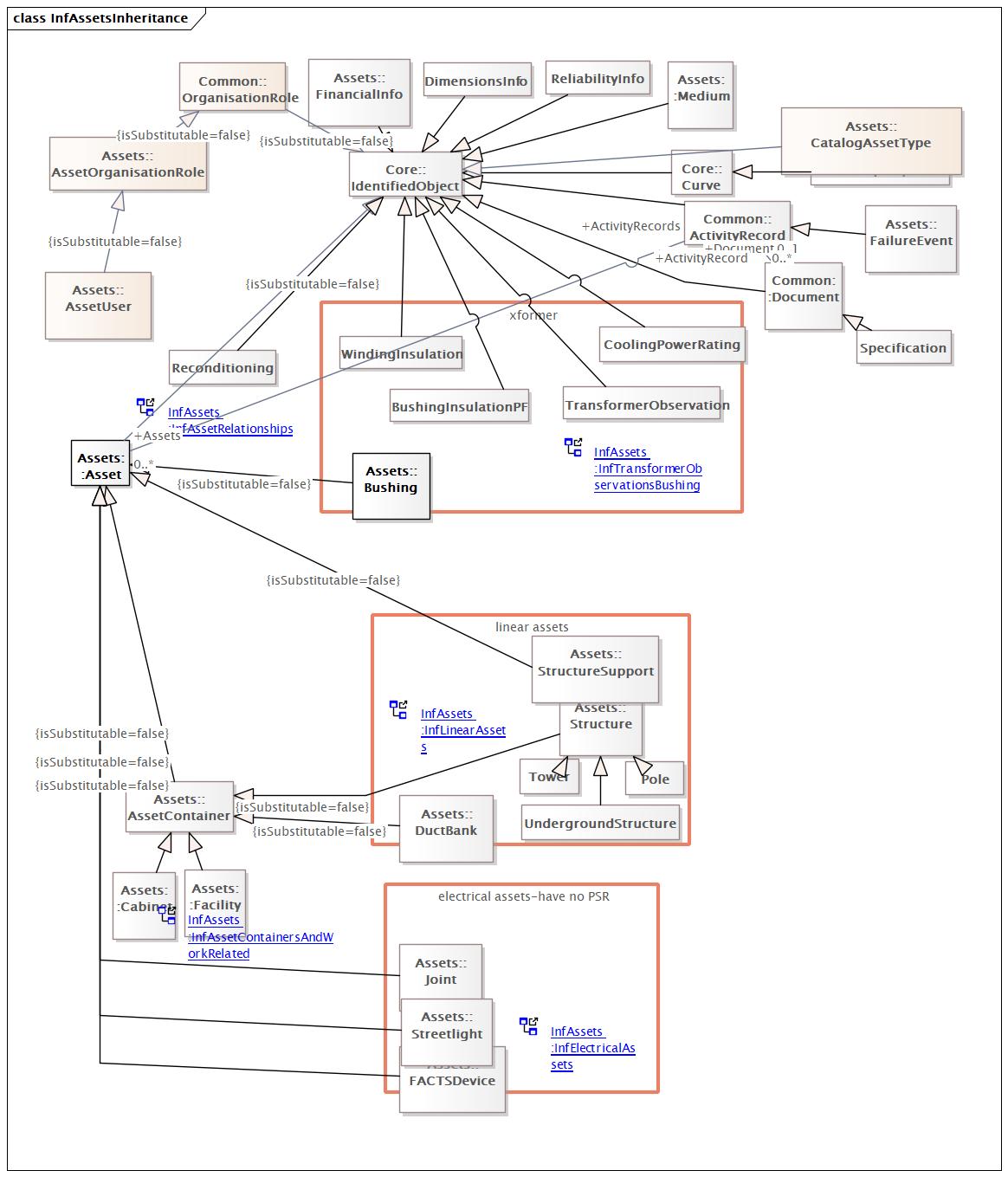 InfAssetsInheritance Diagram