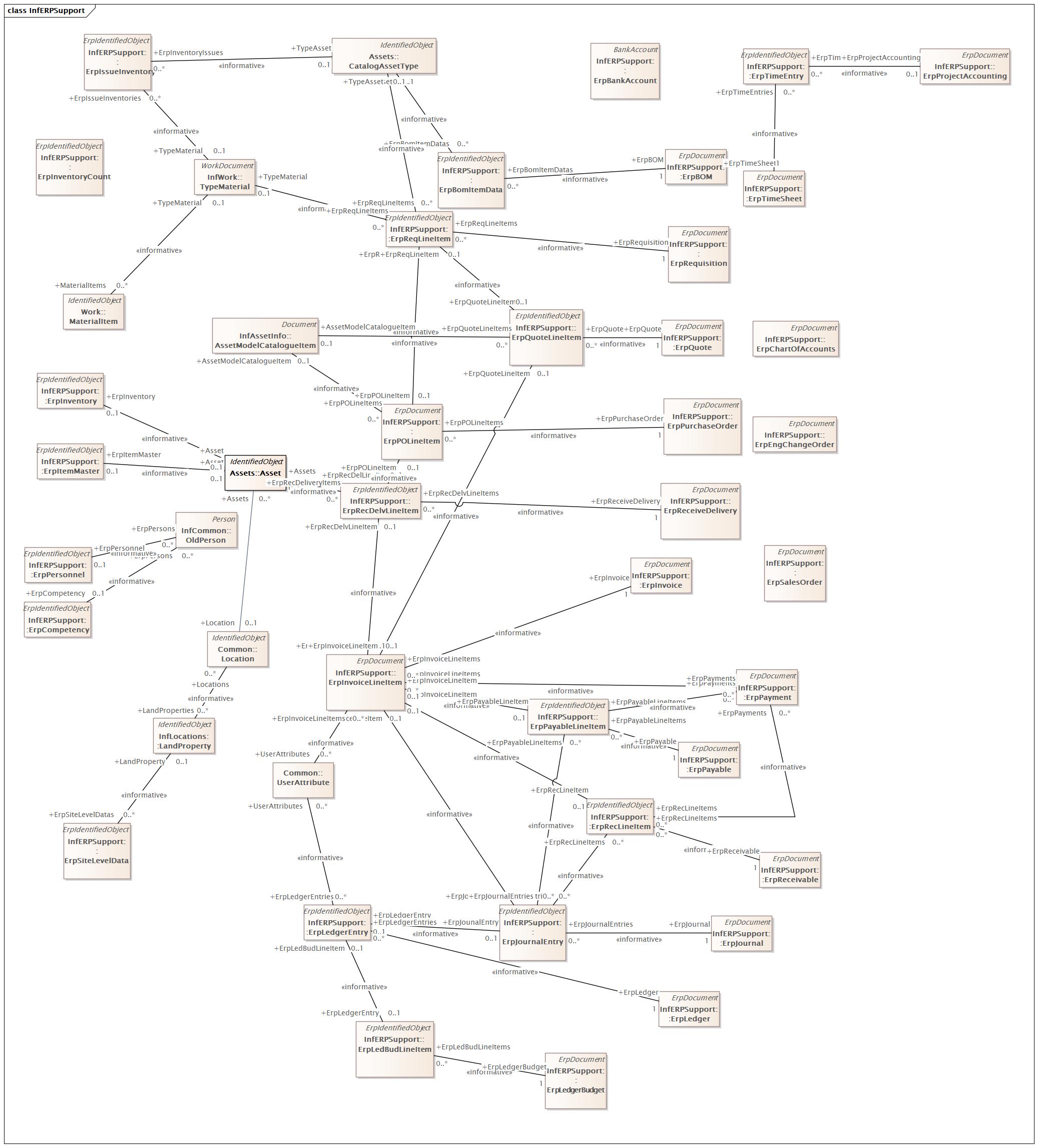 InfERPSupport Diagram