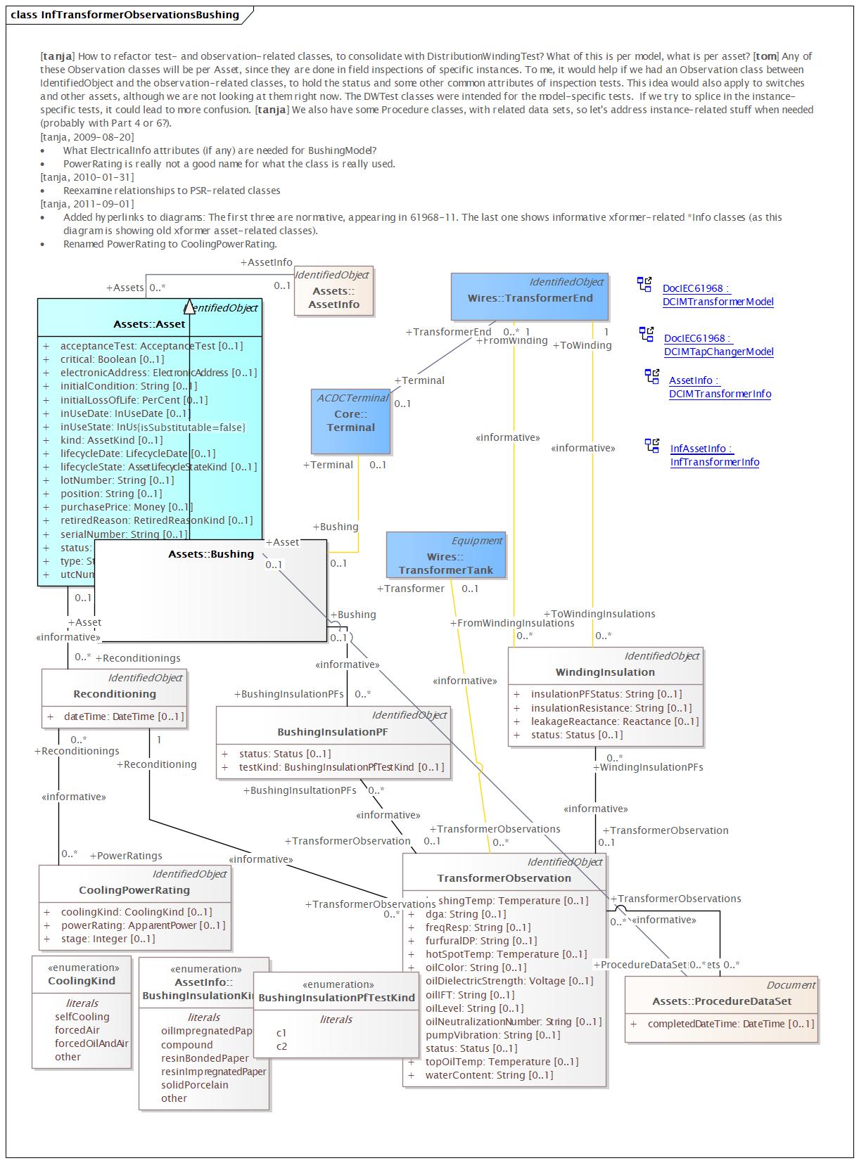 InfTransformerObservationsBushing Diagram