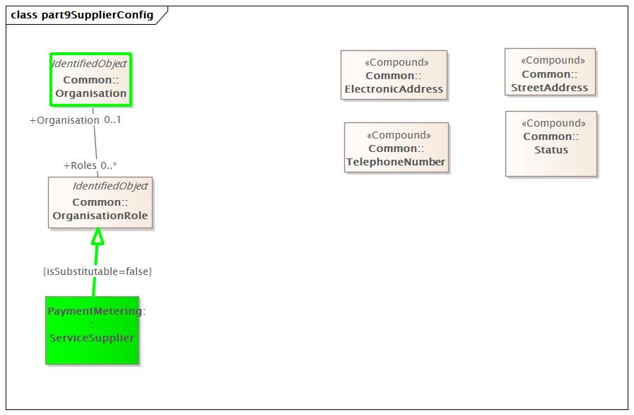 part9SupplierConfig Diagram