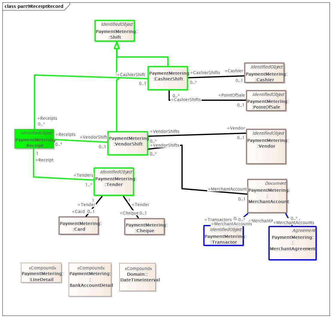 part9ReceiptRecord Diagram