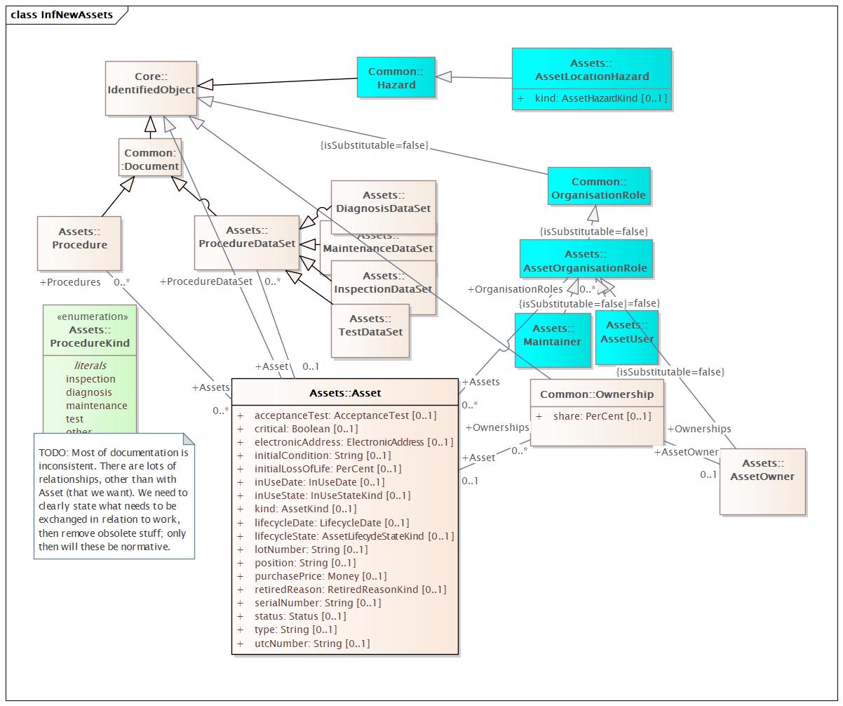 InfNewAssets Diagram