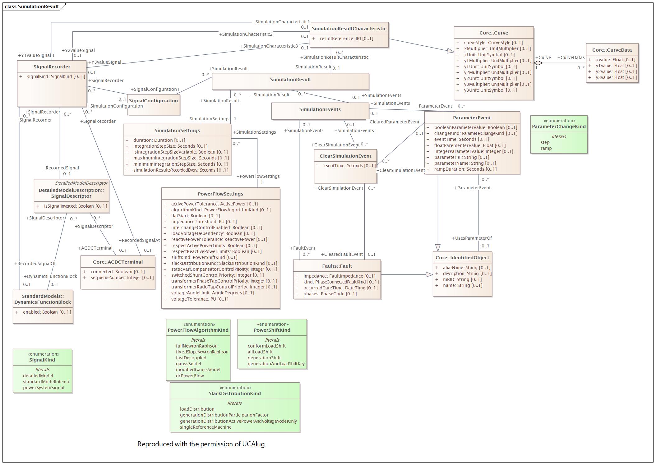 SimulationResult Diagram